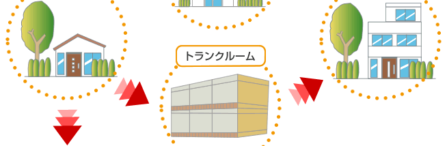 トータルパック概略図2