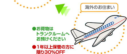 トランクルームはSECOM導入による安心セキュリティ