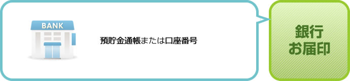 銀行お届印 預貯金通帳または口座番号