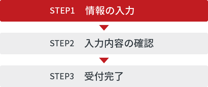 STEP1.情報の入力 STEP2.入力内容の確認 STEP3.受付完了