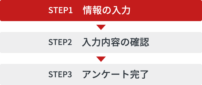 STEP1.情報の入力 STEP2.入力内容の確認 STEP3.受付完了