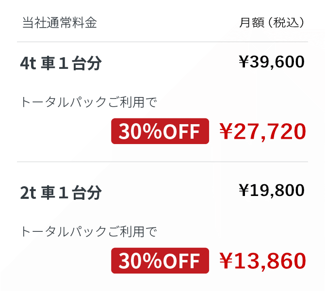 トランクルーム一時保管料金の目安