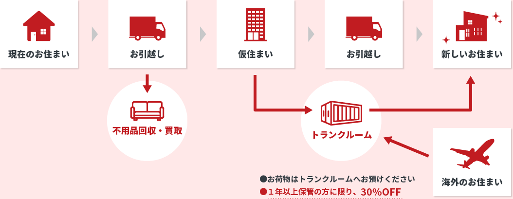 トータルパック概略図