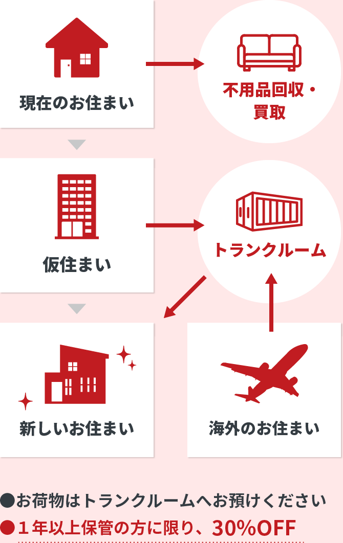 トータルパック概略図