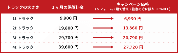 ご利用料金の目安