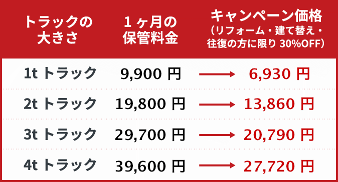 ご利用料金の目安